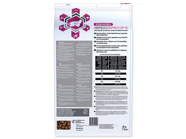 Krmivo EUKANUBA Cocker Spaniel 7,5kg-KS